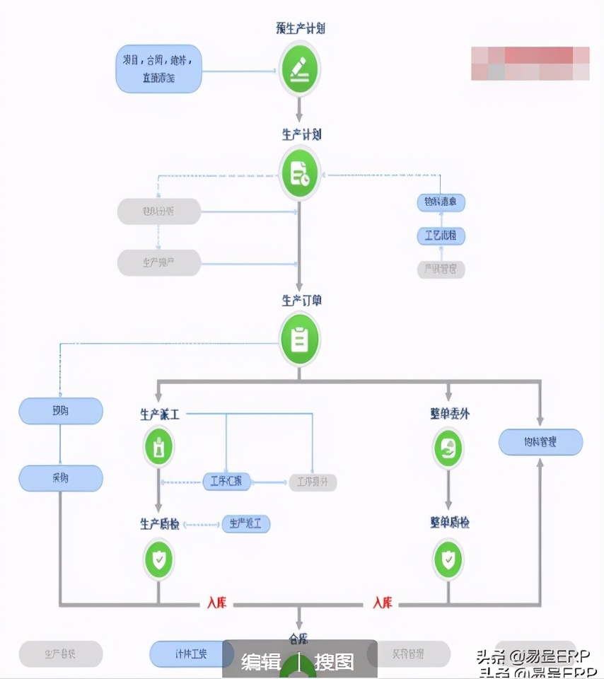 深圳生产管理系统免费版试用版下载