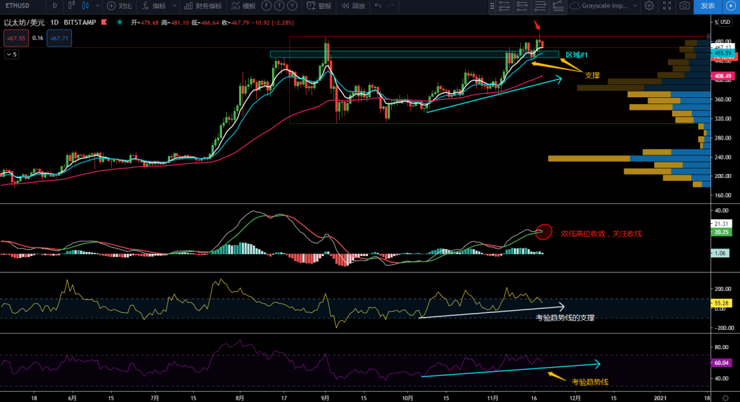 11/19价格分析：BTC、XRP、ETH、LTC、BNB、LINK I Damo行情8