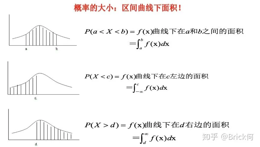 一文搞懂“ 正态分布 ”所有重要知识点