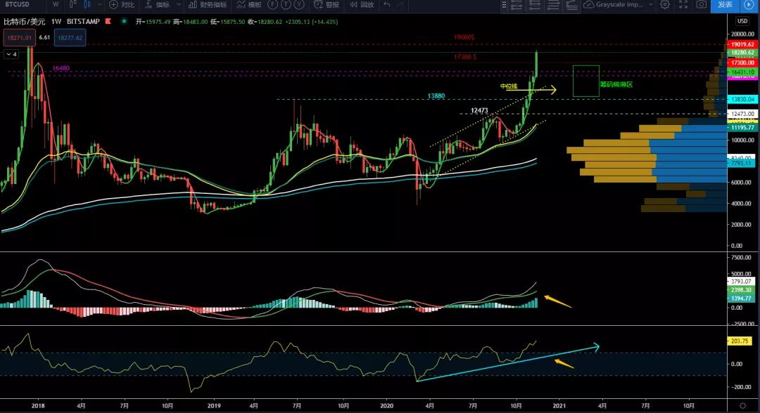 11/20价格分析：BTC、XRP、ETH、LTC、BNB、LINK I Damo行情4