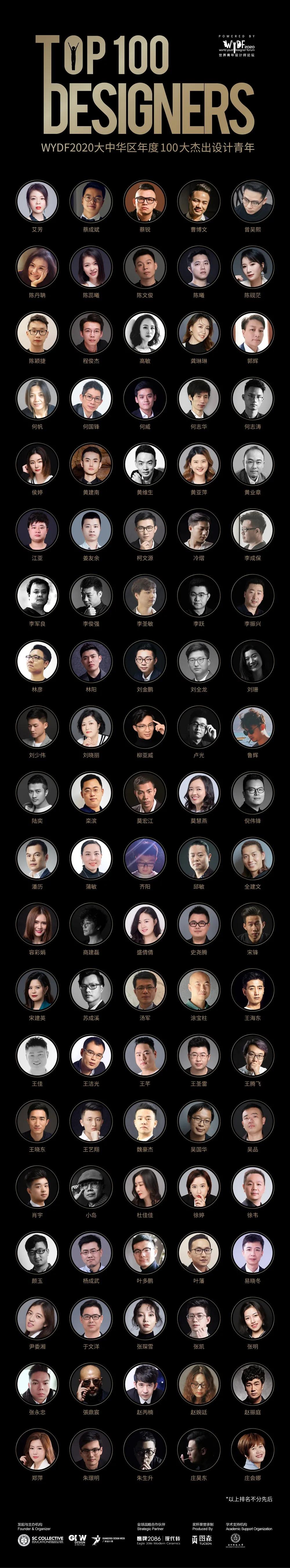 TOP100重磅揭晓！WYDF2020大中华区年度100大杰出设计青年获奖名单正式公布！(图9)