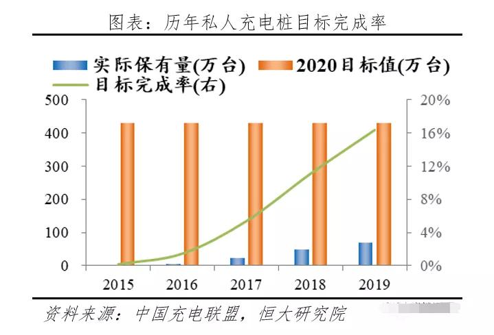 新能源汽车的“充电焦虑”