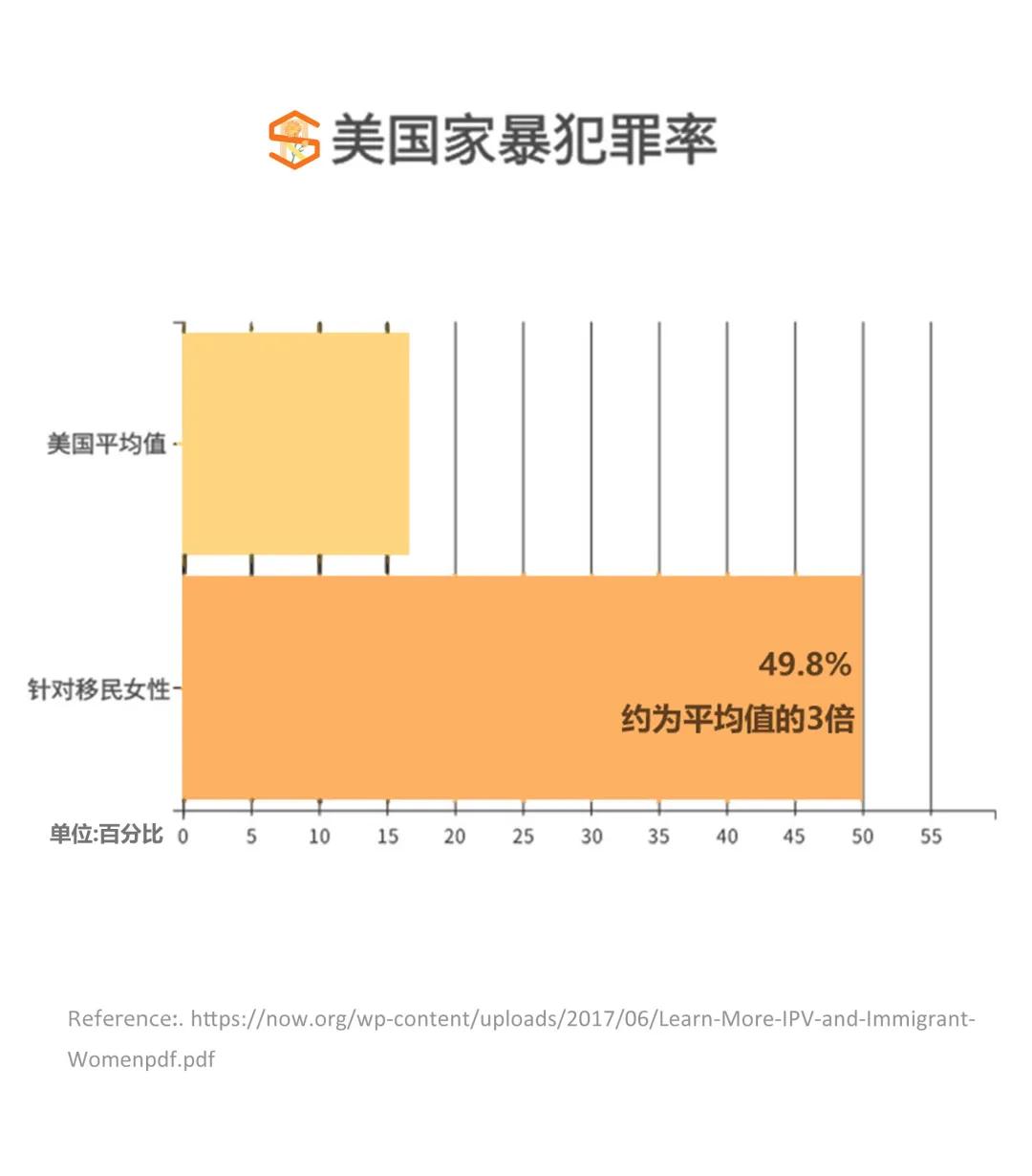 Srp海外华人女性保护项目 拥抱全欧洲地区受到家暴的 她们 行业观察 Ngo新闻 Ngo信息中心 中国发展简报网站