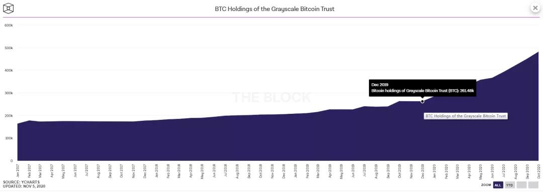11/20价格分析：BTC、XRP、ETH、LTC、BNB、LINK I Damo行情2