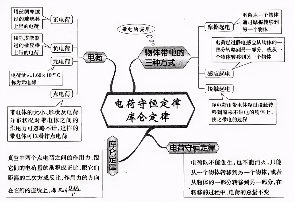 电势能和电势思维导图图片