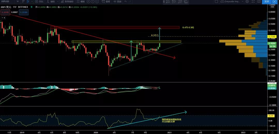 11/20价格分析：BTC、XRP、ETH、LTC、BNB、LINK I Damo行情6
