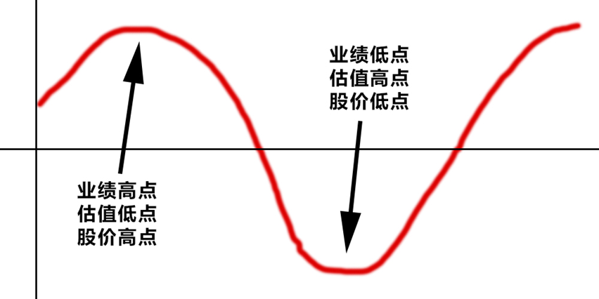 暴走A股：这个现象要非常重视！